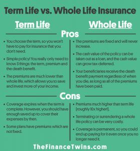 Here's The Difference Between Term Life And Whole Life Insurance