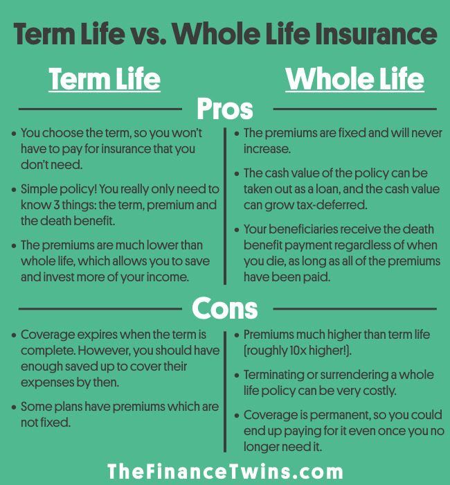 Difference In Term And Whole Life Insurance