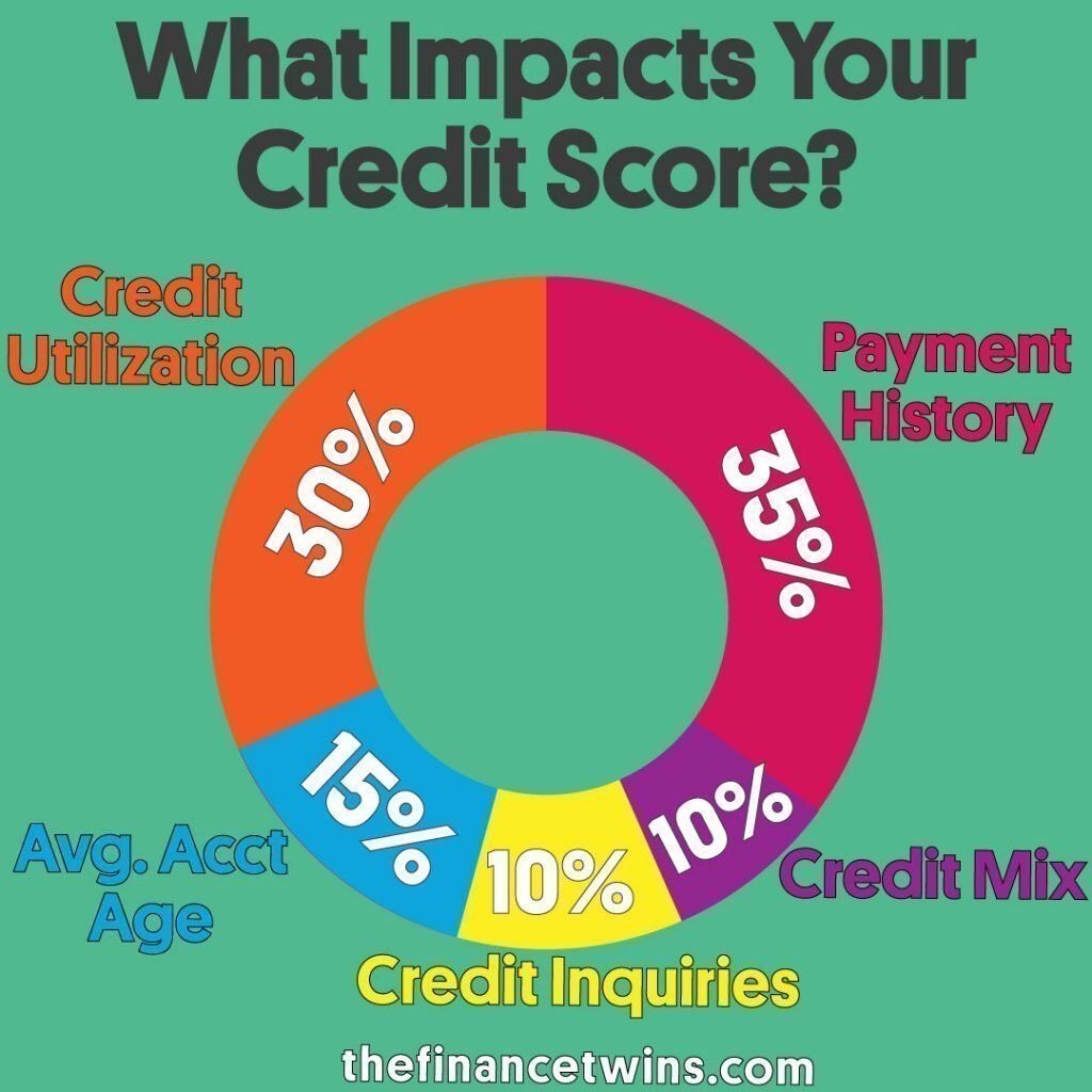 is-it-bad-to-close-a-credit-card-and-other-common-credit-questions