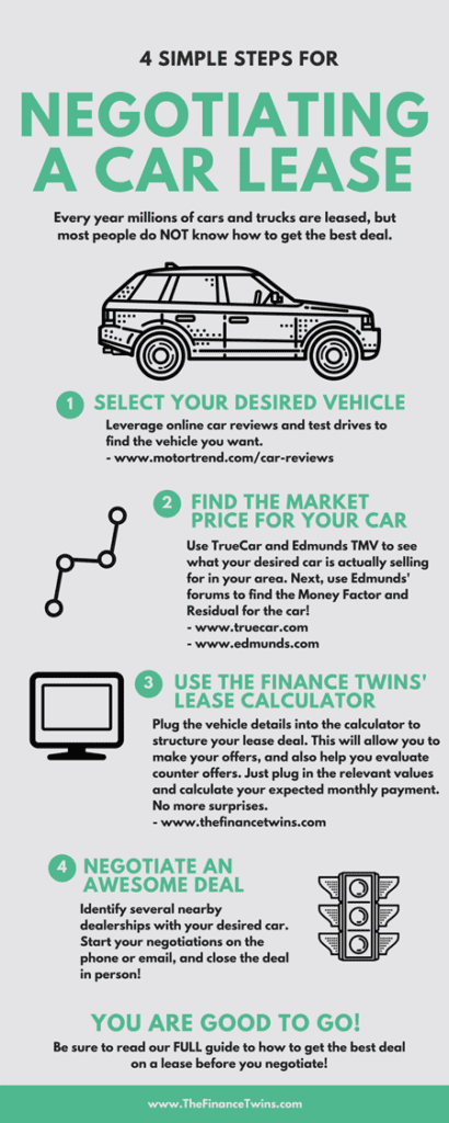 When should i hot sale lease a car