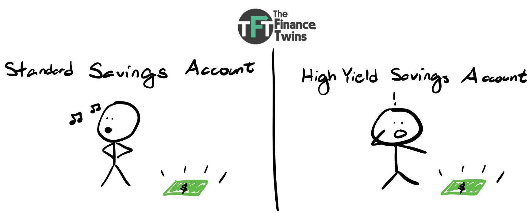 Money Market Vs. High-Yield Savings Accounts – See Which Is Better